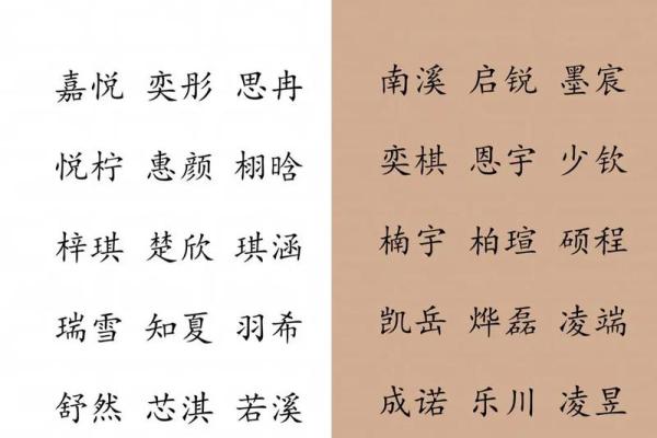 免费起名网:根据生辰八字精准取名的方法揭秘 免费起名网:根据生辰八字精准取名的方法揭秘