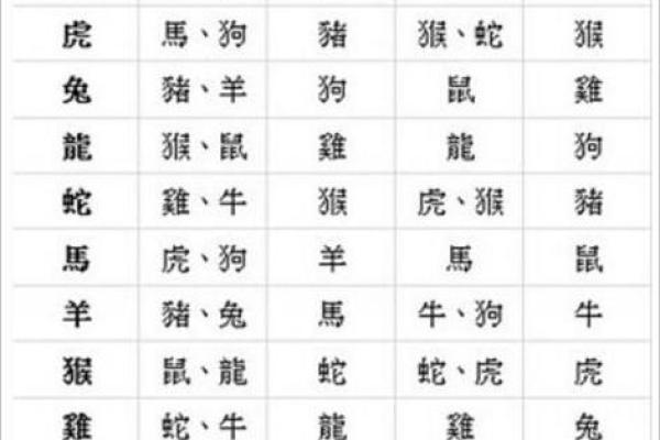努尔哈赤生辰八字的奥秘:命运与历史的交织 努尔哈赤生辰八字的奥秘:命运与历史的交织