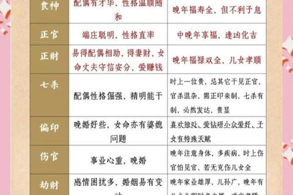 五行十二宫解析:揭开古代命理的神秘面纱 五行十二宫解析:揭开古代命理的神秘面纱