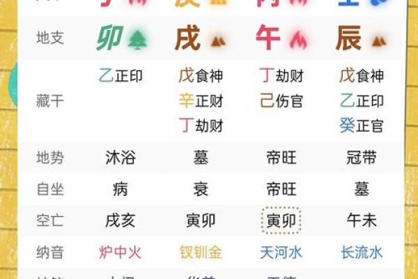 兔年五行属什么?揭开五行与生肖兔的神秘关系 兔年五行属什么?揭开五行与生肖兔的神秘关系
