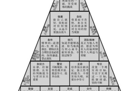 金字塔象征：为公司命名注入力量与智慧