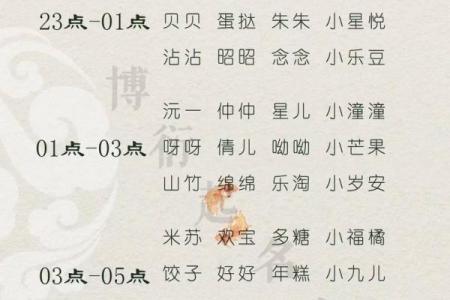 为未出生宝宝起名的五个实用技巧和创意建议