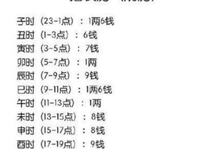 一测农历称骨算命，了解自己命运的深刻秘密