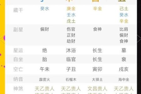 探索出生者的生辰八字，了解未来运势如何