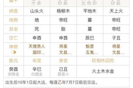 将星八字：一生富贵的命运密码