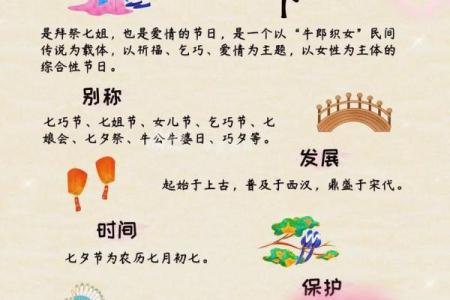 七月七日是什么节？你了解中国的这个浪漫节日吗