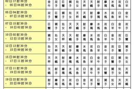 农历是什么星座？答案在这里