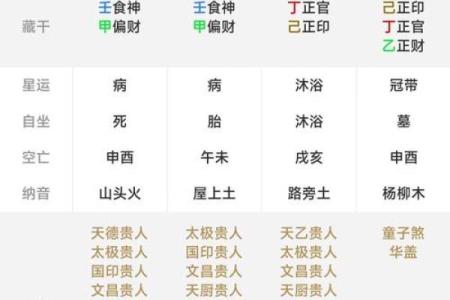 八字病对命运的影响大到你想不到，赶紧了解一下！