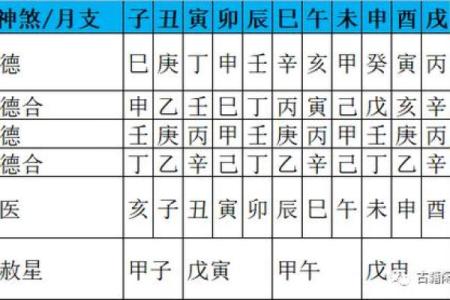 八字中月德的深层含义，改变运势从这里开始！