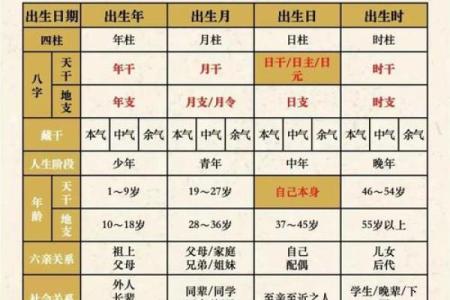 通过八字分析身体健康，掌握自己的健康密码
