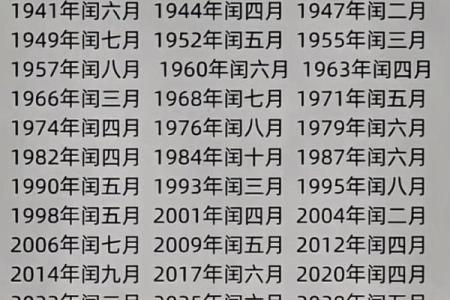 你知道庚寅年对应的公历是哪一年吗？