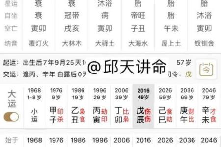 如何从八字中看出你的命运格局变化