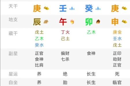不懂八字排盘？跟着这些方法学准！
