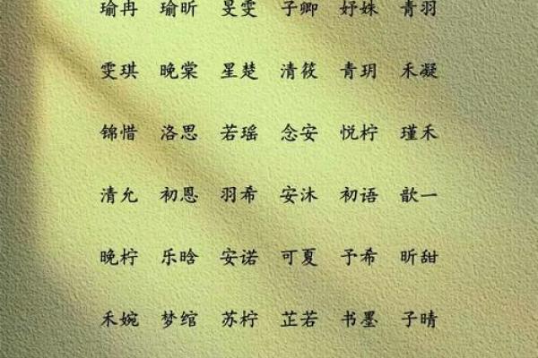 洋气女生名字大全,让你脱颖而出 洋气女生名字大全,让你脱颖而出