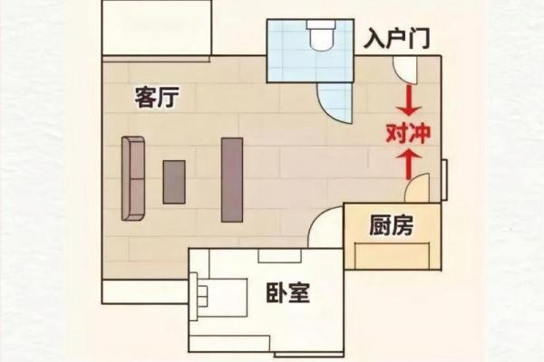 提升家居住宅风水的十大关键技巧 提升家居住宅风水的十大关键技巧