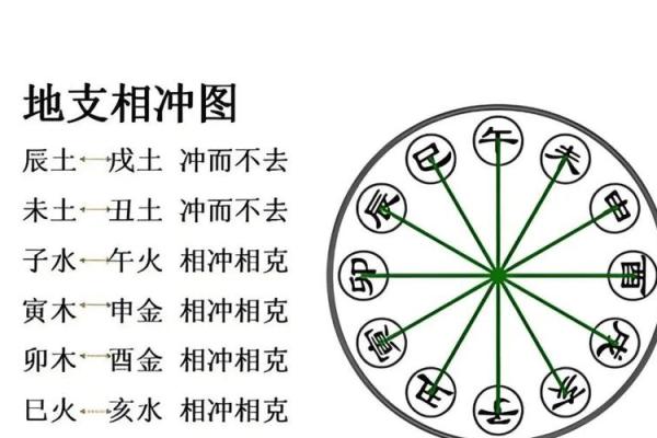 破解八字地支相冲,如何化解运势波动 破解八字地支相冲,如何化解运势波动