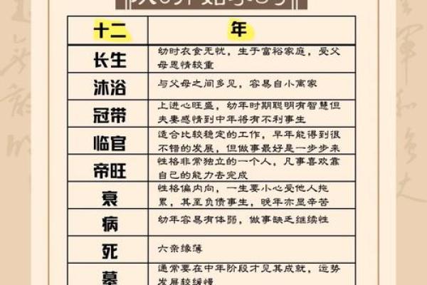 生辰八字入门指南:如何通过八字解析命运走势 生辰八字入门指南:如何通过八字解析命运走势