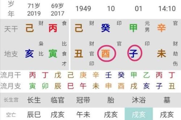 根据生辰八字挑选结婚吉日,幸福人生从此开启 根据生辰八字挑选结婚吉日,幸福人生从此开启