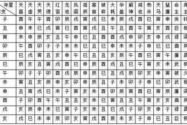 如何通过八字天机下载预测你的人生运势？