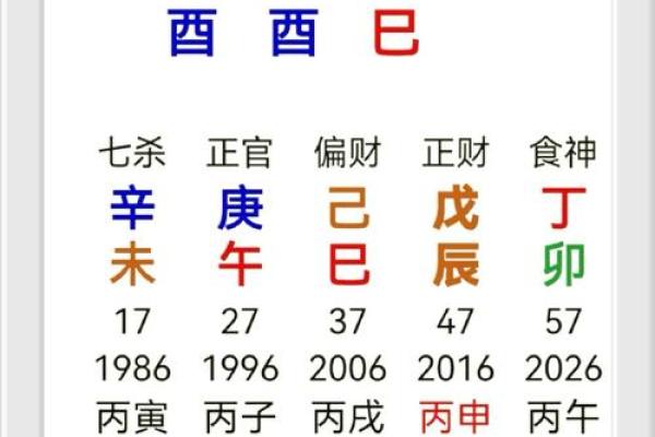 了解时辰在八字中的秘密，掌握命运的关键时刻