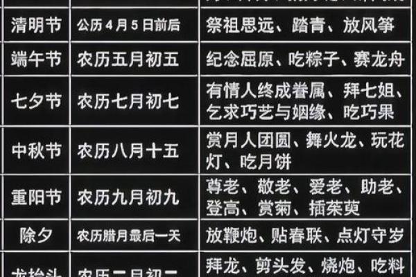 农历阳历表:了解过去一年的节日安排 农历阳历表:了解过去一年的节日安排