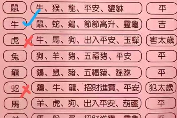 出生生肖运程预测:财运、健康与爱情走势 出生生肖运程预测:财运、健康与爱情走势
