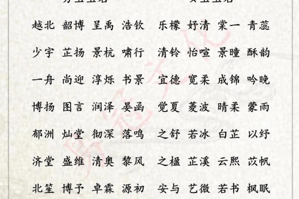 给宝宝取个带帅气的名字,成就未来的自信与魅力 给宝宝取个带帅气的名字,成就未来的自信与魅力