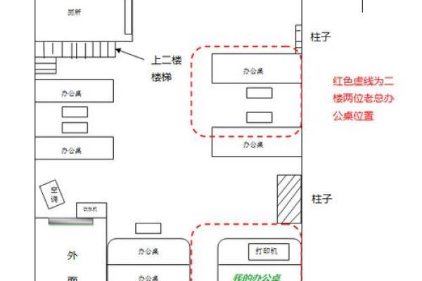 三人办公室座位安排与风水关系解析 三人办公室座位安排与风水关系解析