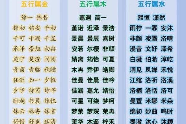 宝宝起名字时如何根据五行缺失来取名 宝宝起名字时如何根据五行缺失来取名