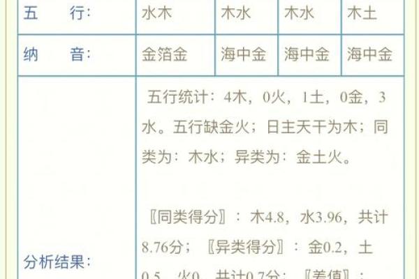 宝宝起名字时如何根据五行缺失来取名 宝宝起名字时如何根据五行缺失来取名