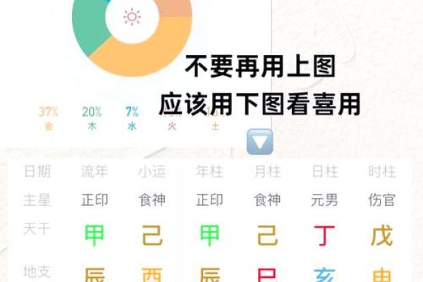 捉字五行解析:如何从五行中找出适合自己的字形? 捉字五行解析:如何从五行中找出适合自己的字形?