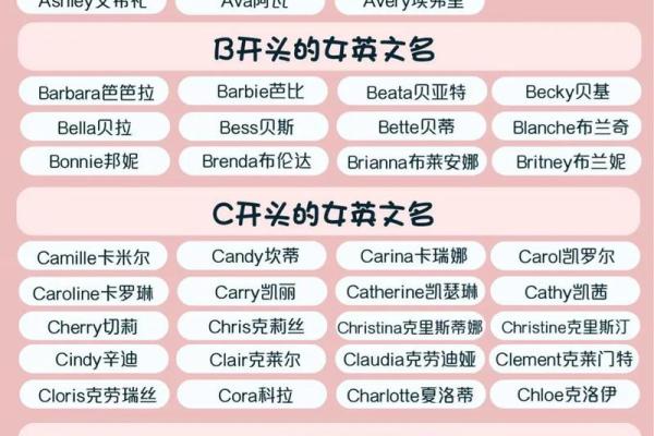 如何为孩子挑选一个独特而有意义的英文名字 如何为孩子挑选一个独特而有意义的英文名字