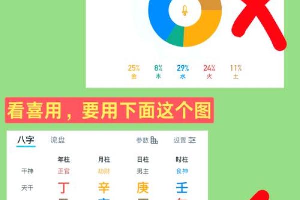 新生儿五行缺失查询表:如何通过五行平衡了解宝宝健康状况 新生儿五行缺失查询表:如何通过五行平衡了解宝宝健康状况