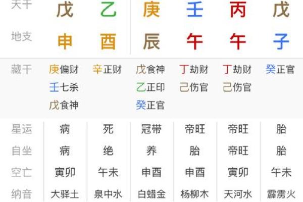 揭秘八字测试免费测试:了解你的命运从这里开始! 揭秘八字测试免费测试:了解你的命运从这里开始!