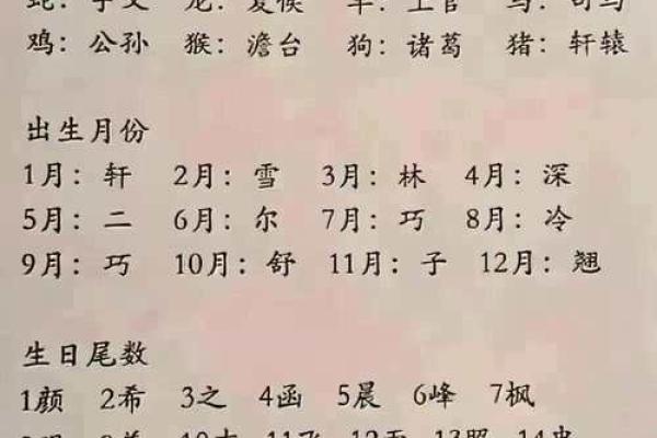 八字宝宝取名技巧大揭秘,帮你选个最旺名字! 八字宝宝取名技巧大揭秘,帮你选个最旺名字!