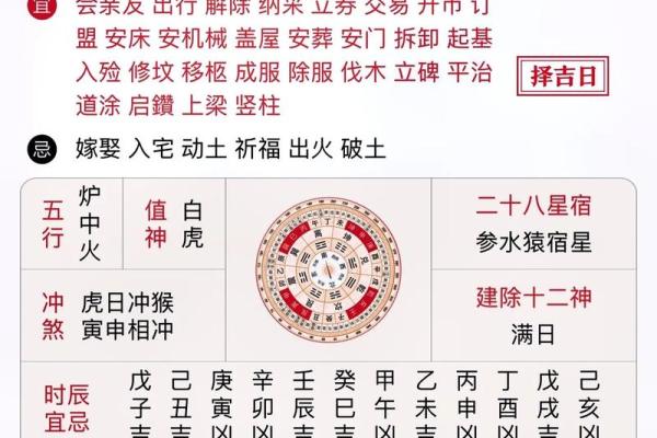 农历十月属虎人的幸运日是哪天 农历十月属虎人的幸运日是哪天
