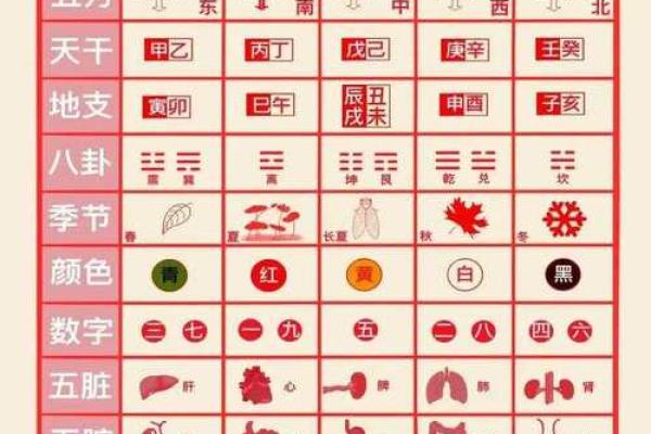 逢字在五行中的秘密解析,你了解了吗? 逢字在五行中的秘密解析,你了解了吗?