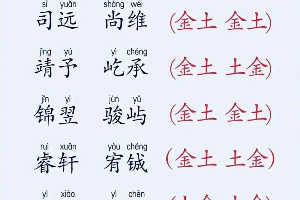 五行带火的小名推荐,给宝宝起个充满活力的名字! 五行带火的小名推荐,给宝宝起个充满活力的名字!