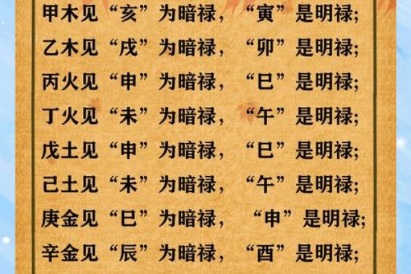 魁罡八字揭秘:如何通过命理发现人生的突破口? 魁罡八字揭秘:如何通过命理发现人生的突破口?