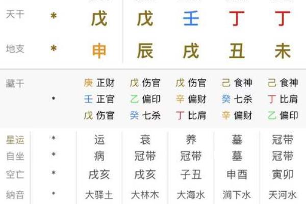 八字六合解析:如何利用六合关系提升命运运势 八字六合解析:如何利用六合关系提升命运运势