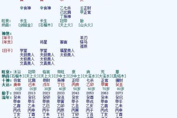 生辰八字准确预测命运，阴历阳历该怎么选？