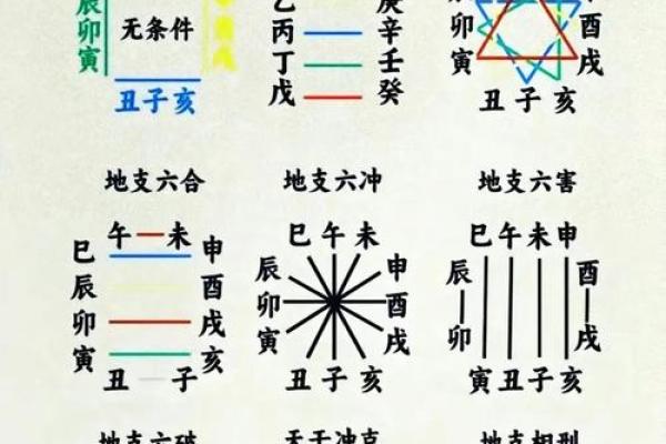 八字入门必读:了解八字基础,掌握命运密码 八字入门必读:了解八字基础,掌握命运密码
