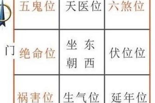 如何通过屋外风水改善居住环境的气场