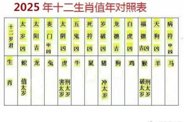 生肖计算大揭秘:公历与农历哪个更准确? 生肖计算大揭秘:公历与农历哪个更准确?