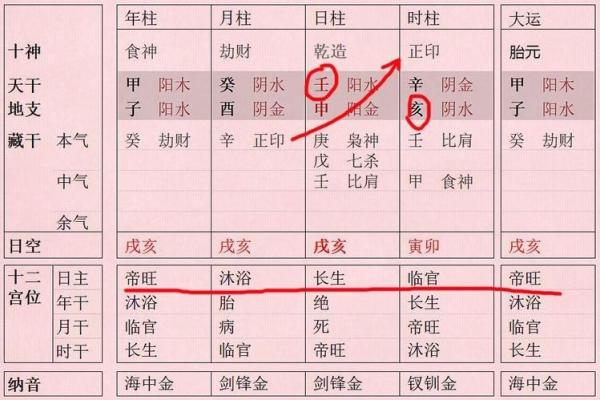 揭开八字纳音的神秘面纱,如何通过纳音掌握命运玄机? 揭开八字纳音的神秘面纱,如何通过纳音掌握命运玄机?