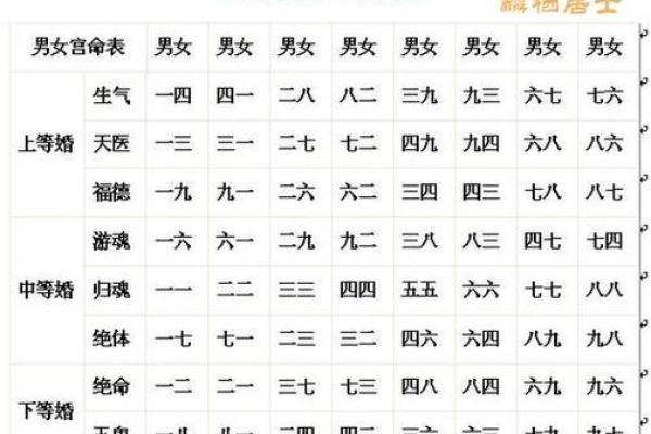 合八字的方法与技巧,让你轻松找到合适的婚配对象 合八字的方法与技巧,让你轻松找到合适的婚配对象