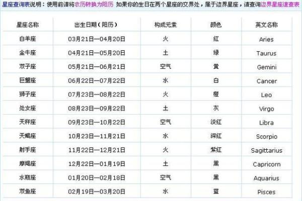 农历星座解析 农历星座解析
