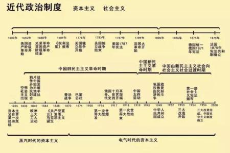 1958年农历：揭秘那个时代的岁月流转