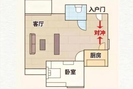 提升家居住宅风水的十大关键技巧