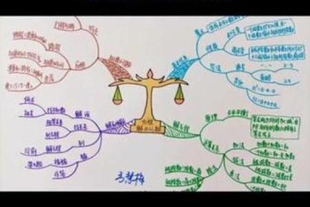 提升策略思维的五个有效技巧
